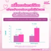 วิตามินคุณแม่ นวัตกรรมจากญี่ปุ่นและอเมริกา สูตรเสริมธาตุเหล็กโฟลิคและโพรไบโอติกส์ TOP8FREE SynBio+ Complete