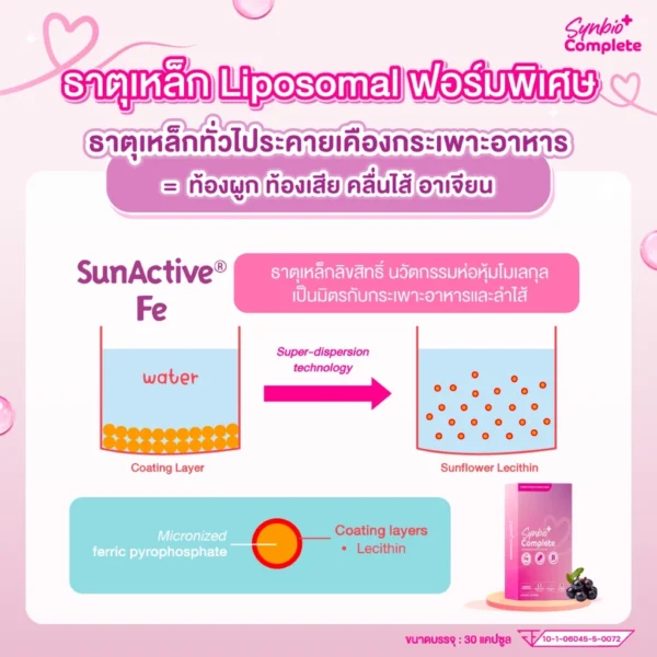 วิตามินคุณแม่ นวัตกรรมจากญี่ปุ่นและอเมริกา สูตรเสริมธาตุเหล็กโฟลิคและโพรไบโอติกส์ TOP8FREE SynBio+ Complete